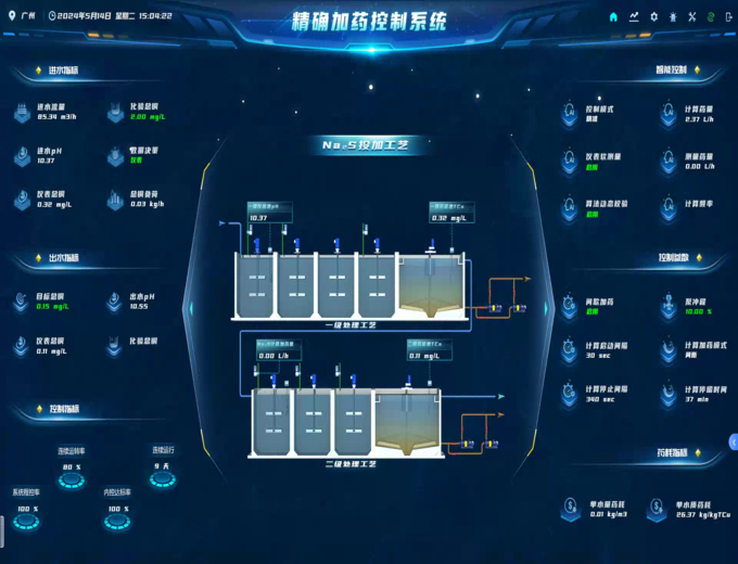 废水处理药剂智能控制加药系统(AI算法)
